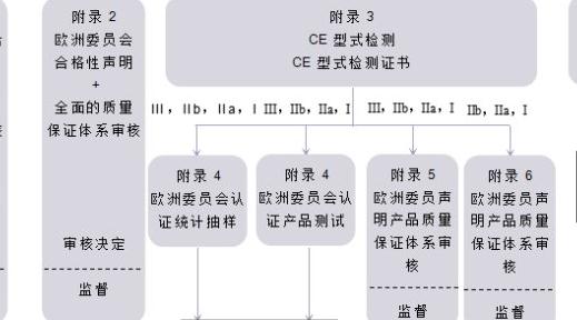 CE認證