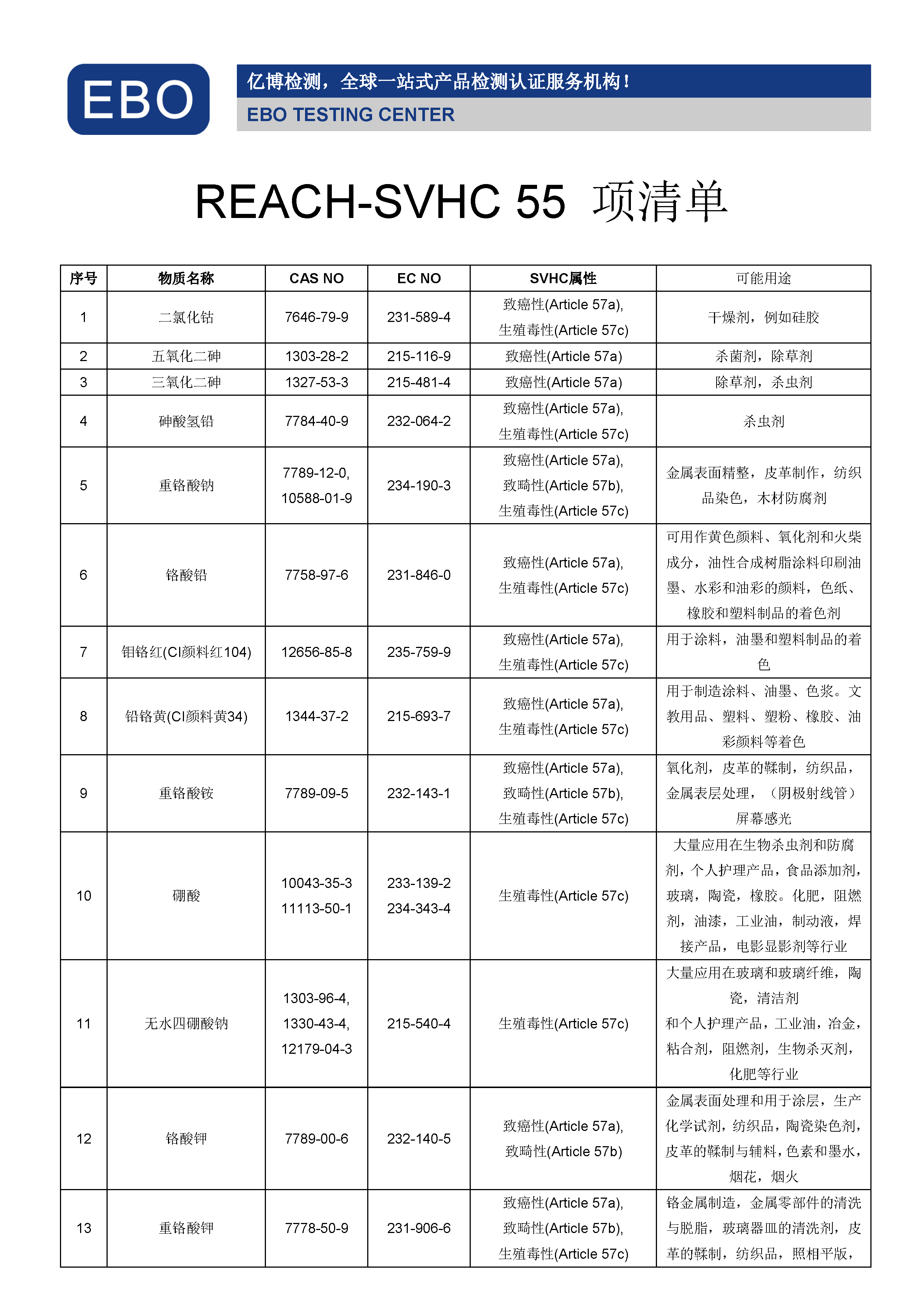 REACH55項清單